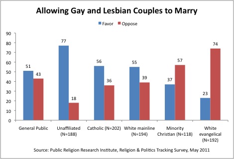 Charts gay and lesbian adoption