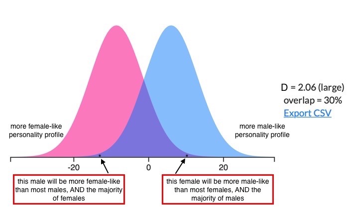 Wildberry reccomend charts gay and lesbian adoption