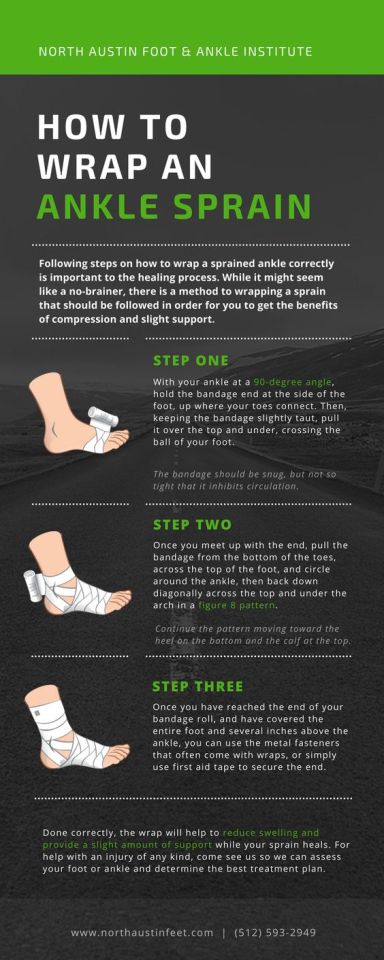 JK reccomend bandaging ankle after spraining heels