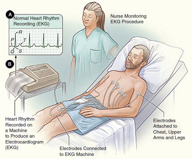 best of Trained handle patients nurses being